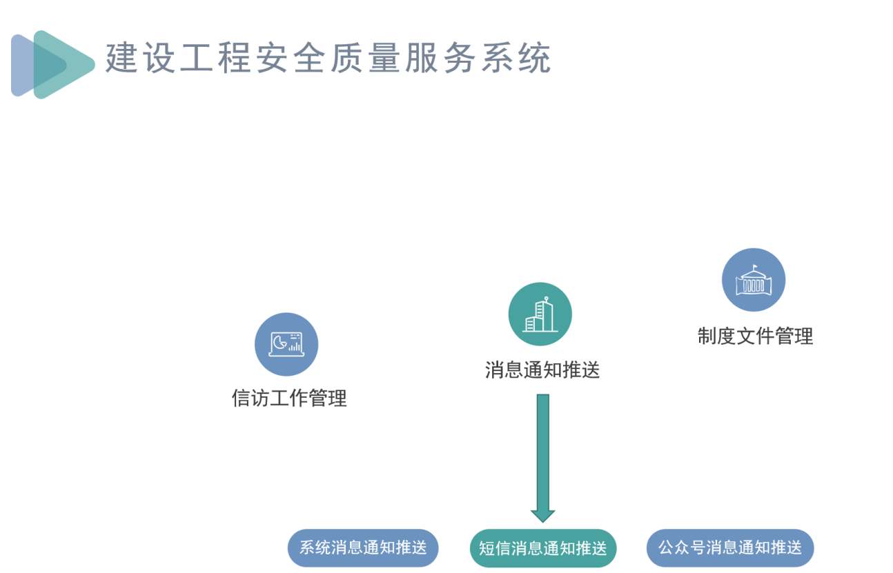 知行華智建筑施工項目管理系統，助力工程項目全過程管理！