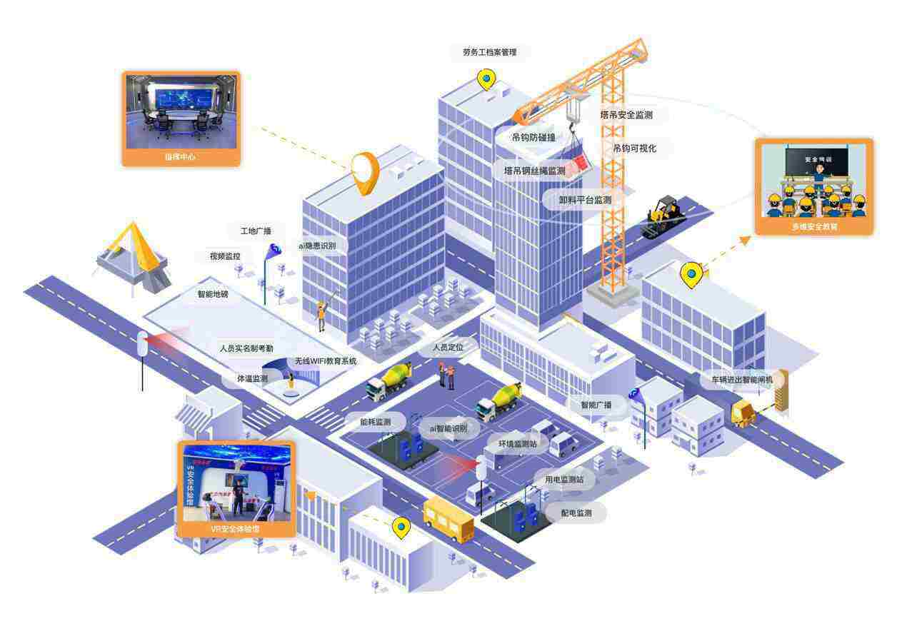 智慧工地揭秘：智慧工地包含什么？智慧工地一套多少錢？