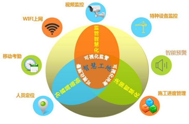 智慧工地這么多作用，90%的人竟然都不知道！