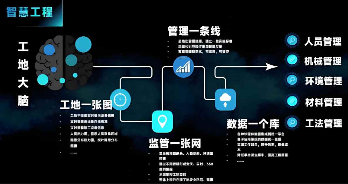 工地“智慧大腦”，12個(gè)電力行業(yè)智慧工地案例來(lái)了 