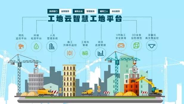 智慧工地解決方案提供商為何不可或缺？