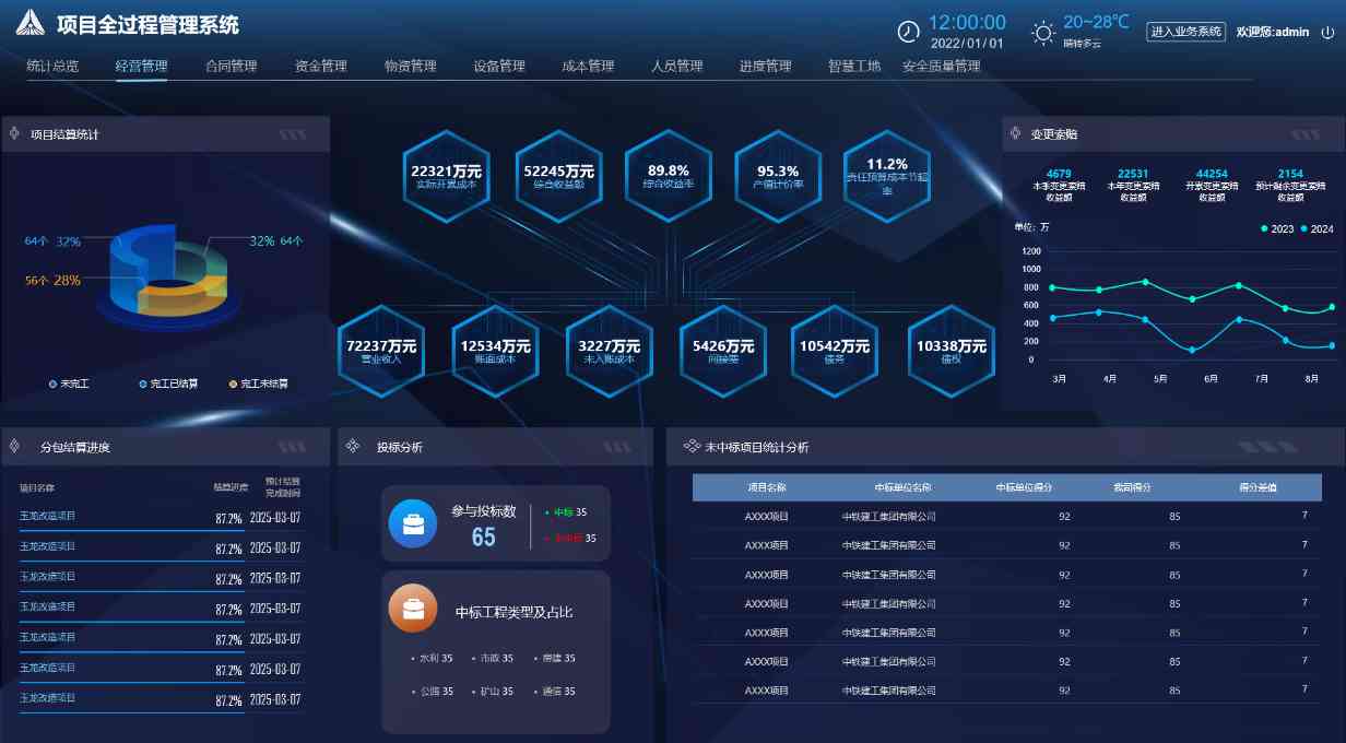 建筑信息化管理系統平臺是做什么的？