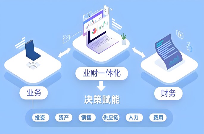 業財管理系統