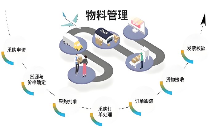 物料管理系統