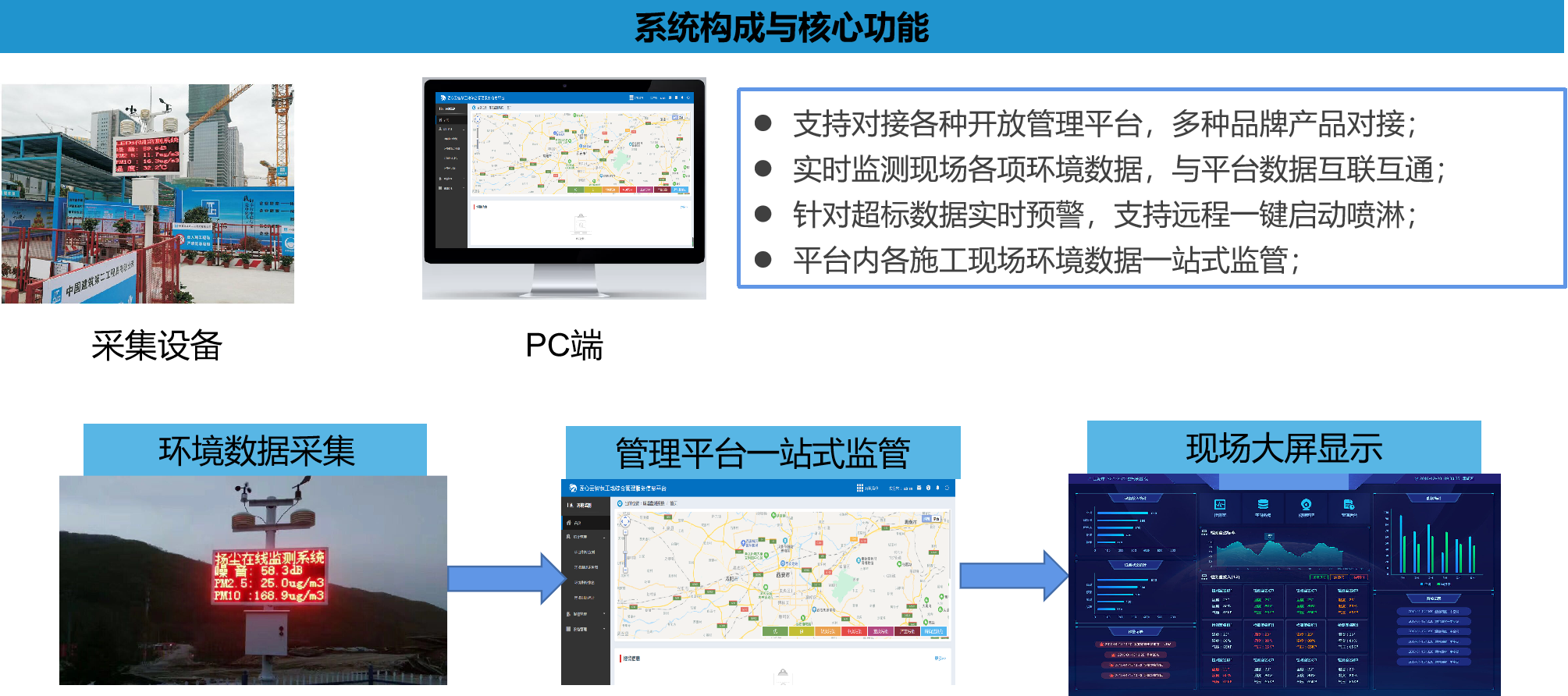 工地環境監測系統,讓工地從此告別灰頭土臉 工地環境監測系統,讓工地從此告別灰頭土臉