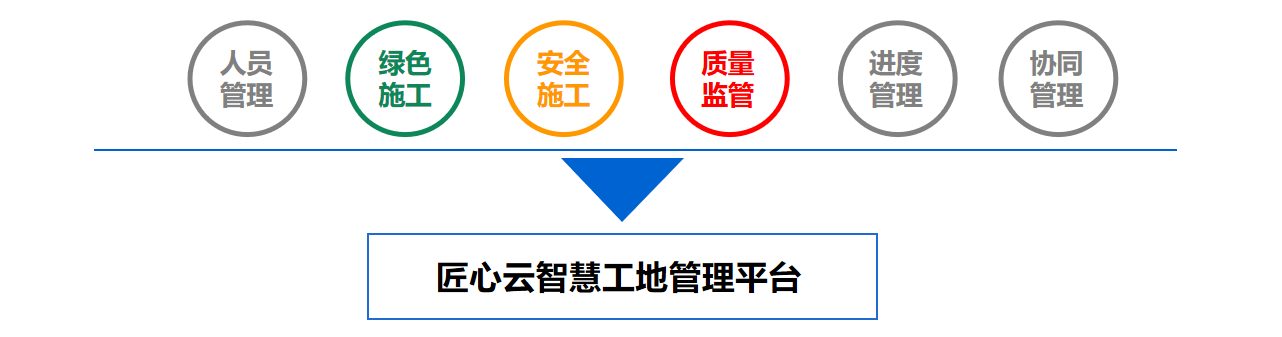 智慧工地方案怎么做?萬象匯購物中心智慧工地建設(shè)案例分享 智慧工地方案怎么做?萬象匯購物中心智慧工地建設(shè)案例分享
