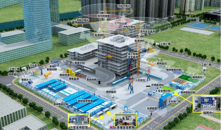 智慧工地管理平臺包括哪些內(nèi)容?知行華智 智慧工地管理平臺包括哪些內(nèi)容?知行華智