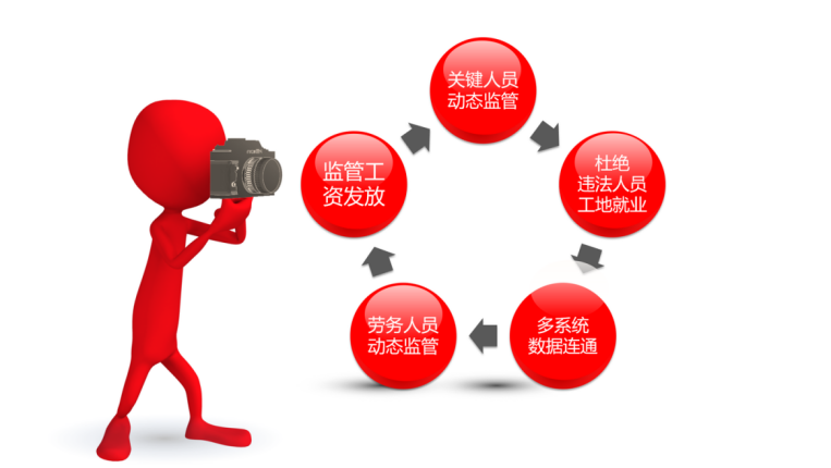 勞務實名制管理系統(tǒng)有哪些優(yōu)點?知行華智 勞務實名制管理系統(tǒng)有哪些優(yōu)點?知行華智