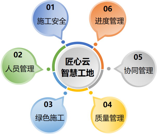 政策助推智慧工地建設!知行華智 政策助推智慧工地建設!知行華智