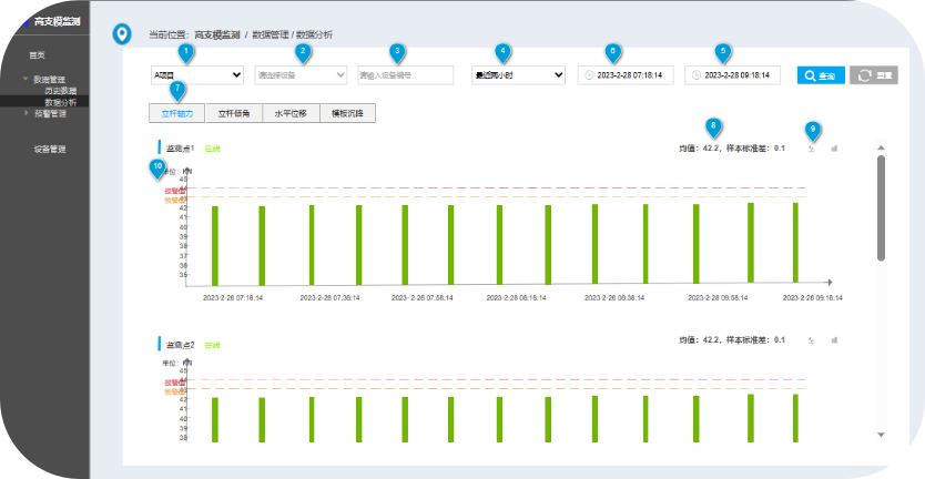 高支模監測系統有什么作用? 高支模監測系統有什么作用?