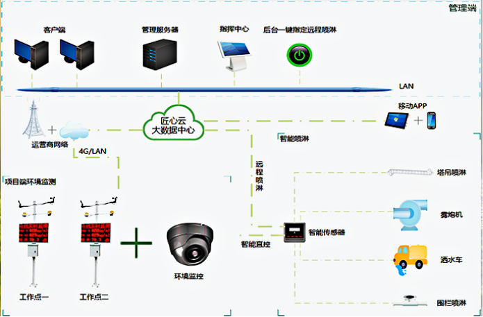 湖北省發布《房屋市政工程大氣污染防治工作方案》的通知 湖北省發布《房屋市政工程大氣污染防治工作方案》的通知