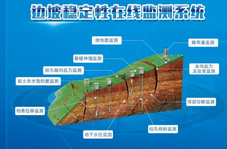 為什么要選擇邊坡在線監測系統? 為什么要選擇邊坡在線監測系統?