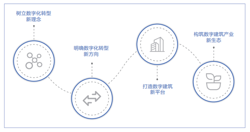 智慧工地是“剛需”,原地踏步只會被時代拋棄! 智慧工地是“剛需”,原地踏步只會被時代拋棄!