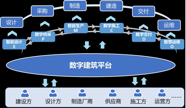 智慧工地是“剛需”,原地踏步只會被時代拋棄! 智慧工地是“剛需”,原地踏步只會被時代拋棄!