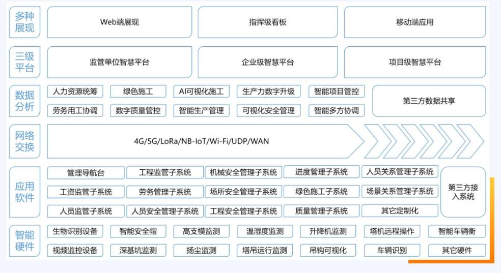 智慧工地施工策劃的應用價值是什么? 智慧工地施工策劃的應用價值是什么?