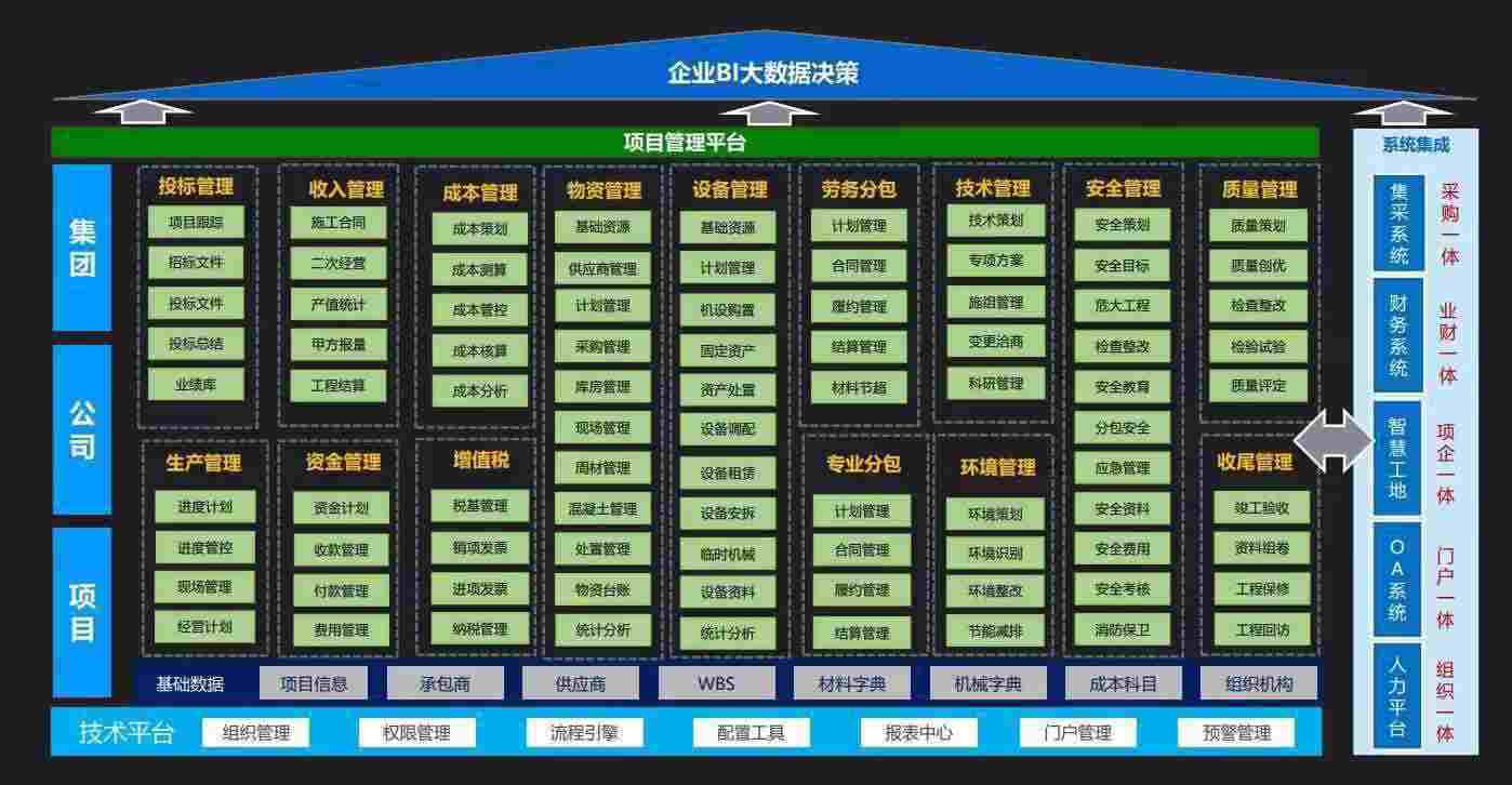 如何選擇優(yōu)質的建設工程項目管理系統(tǒng)?知行華智 如何選擇優(yōu)質的建設工程項目管理系統(tǒng)?知行華智