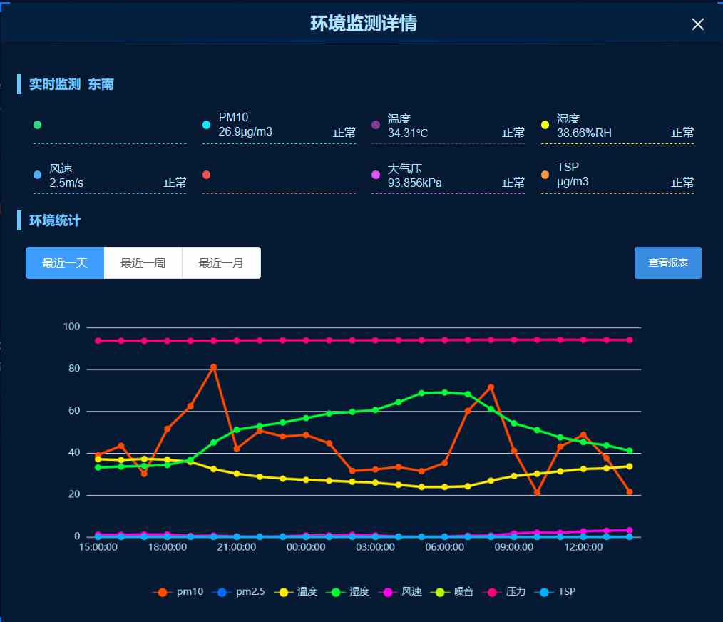 乾縣智慧工地新篇章:知行華智打造監(jiān)管平臺典范! 乾縣智慧工地新篇章:知行華智打造監(jiān)管平臺典范!