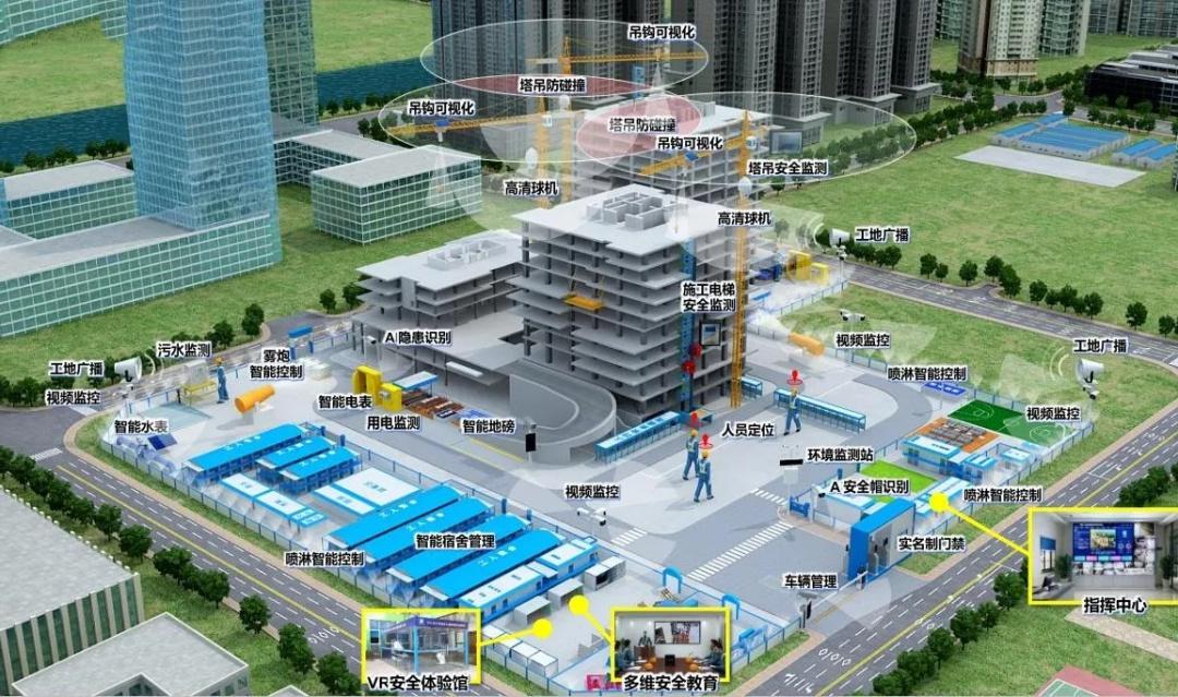 知行華智:淺談智慧工地管理系統的功能 知行華智:淺談智慧工地管理系統的功能