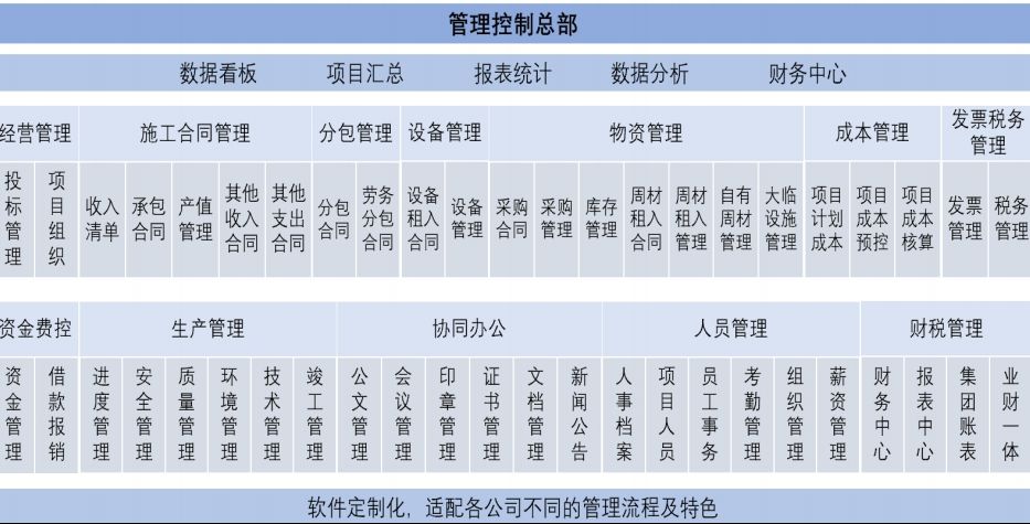 山西哪家建設工程項目管理系統服務商比較靠譜呢?山西哪家建設工程項目管理系統服務商比較靠譜呢? 山西哪家建設工程項目管理系統服務商比較靠譜呢?山西哪家建設工程項目管理系統服務商比較靠譜呢?