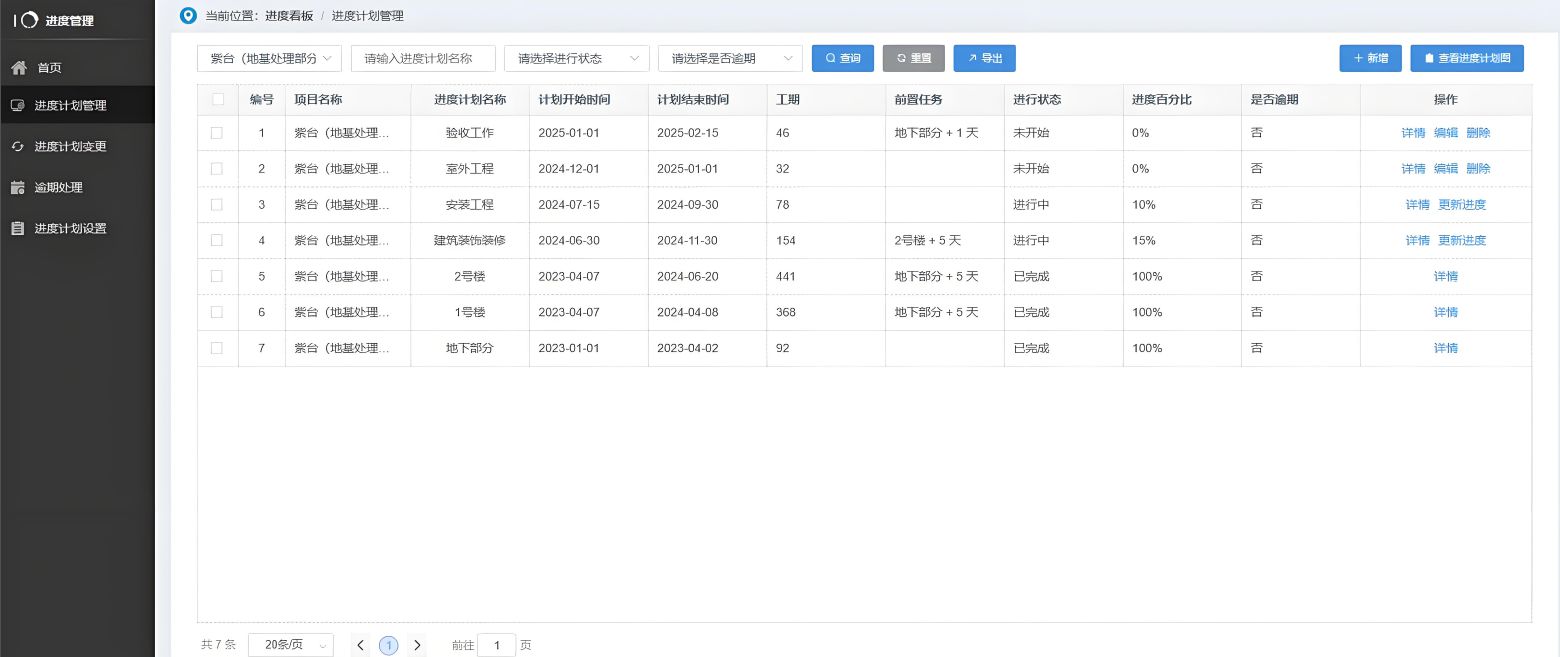 國內建設工程項目管理系統廠家排名和聯系方式 國內建設工程項目管理系統廠家排名和聯系方式