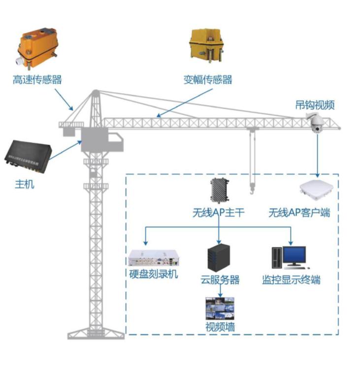 智慧工地安全篇:吊鉤可視化系統在建筑行業中的重要性! 智慧工地安全篇:吊鉤可視化系統在建筑行業中的重要性!