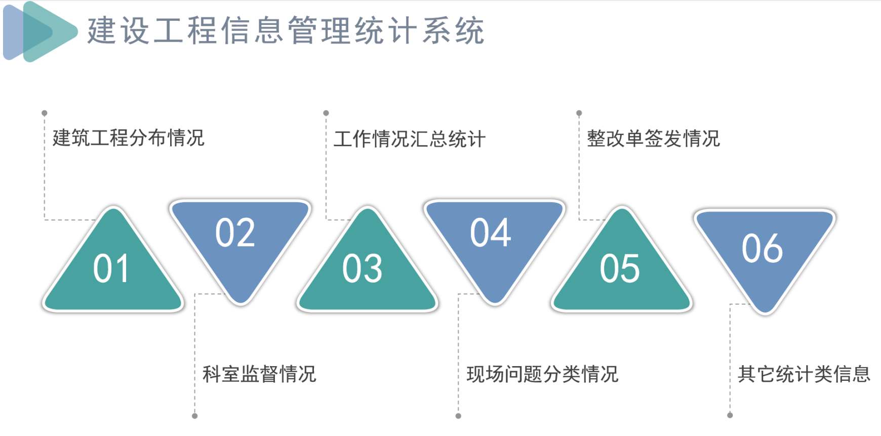 知行華智建筑項(xiàng)目管理平臺:全過程控制云平臺! 知行華智建筑項(xiàng)目管理平臺:全過程控制云平臺!