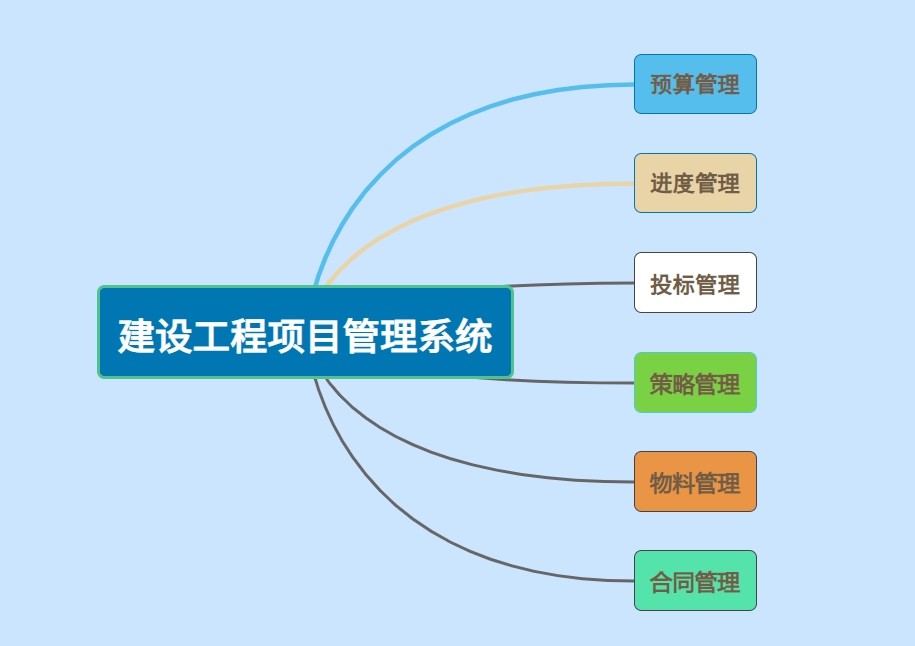 知行華智項目管理管理系統,進度實時跟蹤,一站式管理系統 知行華智項目管理管理系統,進度實時跟蹤,一站式管理系統