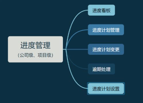 知行華智的建設項目管理系統,實現全過程預算和進度可控! 知行華智的建設項目管理系統,實現全過程預算和進度可控!