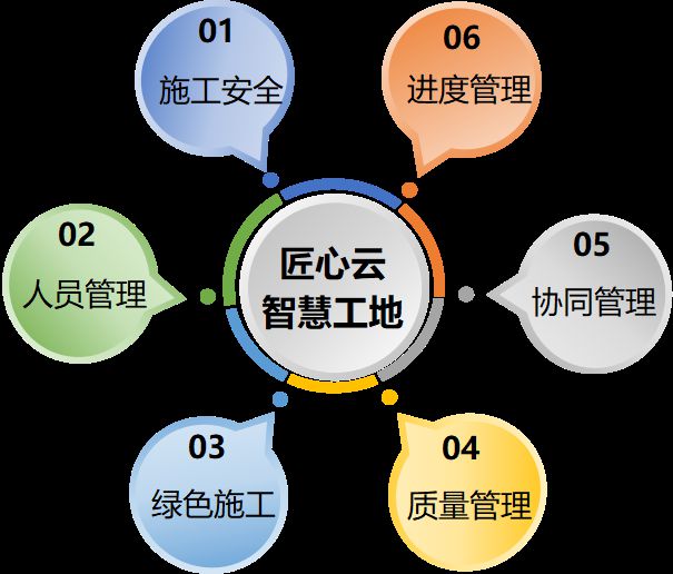 智慧工地的優勢在哪?為什么要使用智慧工地系統? 智慧工地的優勢在哪?為什么要使用智慧工地系統?
