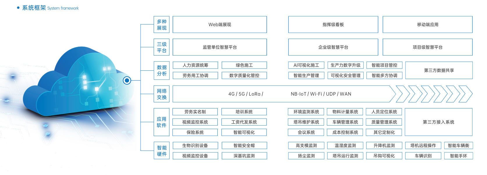 智慧工地的優勢在哪?為什么要使用智慧工地系統? 智慧工地的優勢在哪?為什么要使用智慧工地系統?