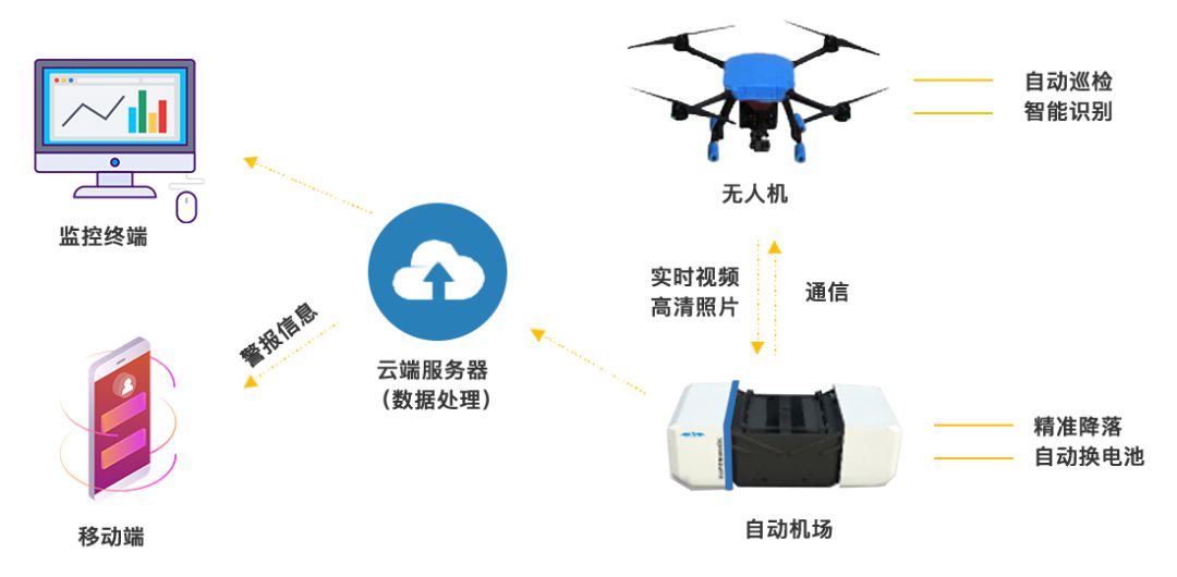 安全巡檢系統(tǒng)有什么優(yōu)勢? 安全巡檢系統(tǒng)有什么優(yōu)勢?