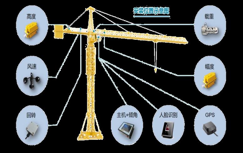 塔機監測系統的組成及工作原理詳解 塔機監測系統的組成及工作原理詳解