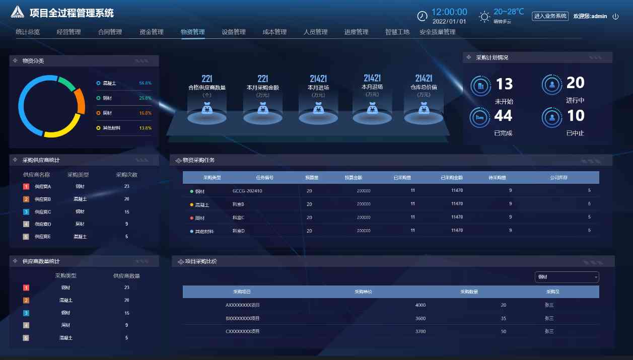 甘肅哪家建設工程項目管理系統(tǒng)比較好? 甘肅哪家建設工程項目管理系統(tǒng)比較好?