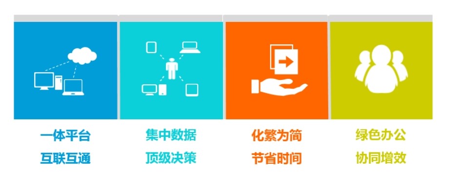 建筑工程項目管理系統應用場景有哪些?哪家好? 建筑工程項目管理系統應用場景有哪些?哪家好?