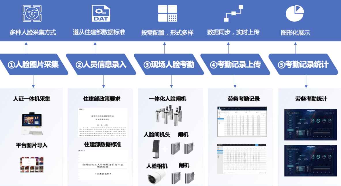 揭秘實(shí)名制管理系統(tǒng)的核心功能 揭秘實(shí)名制管理系統(tǒng)的核心功能