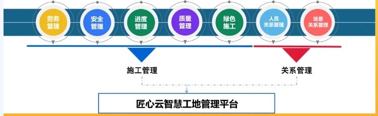 智慧工地管理平臺 - 提升施工效率與安全 智慧工地管理平臺 - 提升施工效率與安全