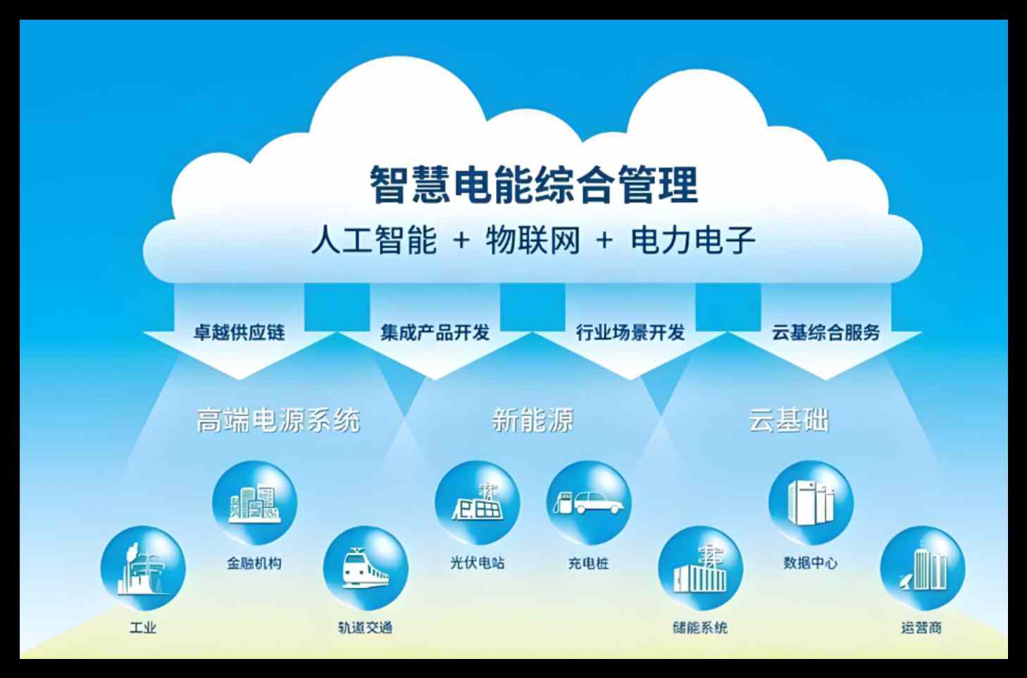 知行華智的電力智慧工地系統建設方案 知行華智的電力智慧工地系統建設方案
