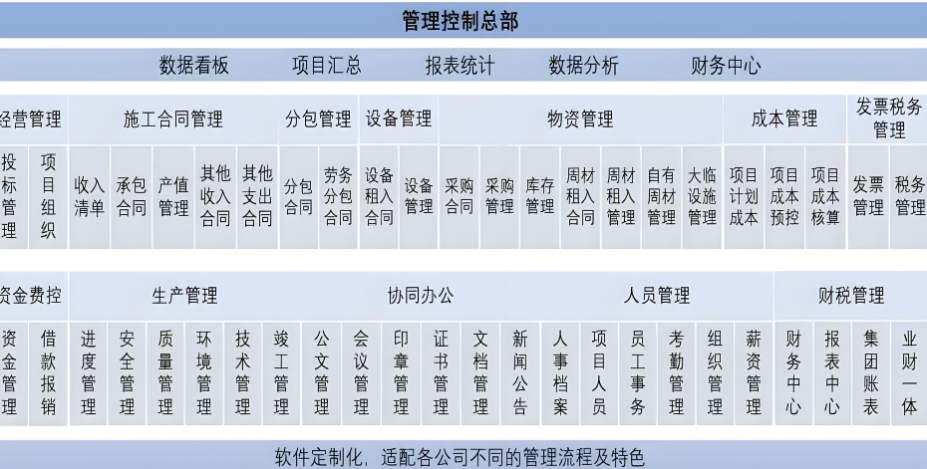 山東建設工程項目管理系統有名氣的有哪些？