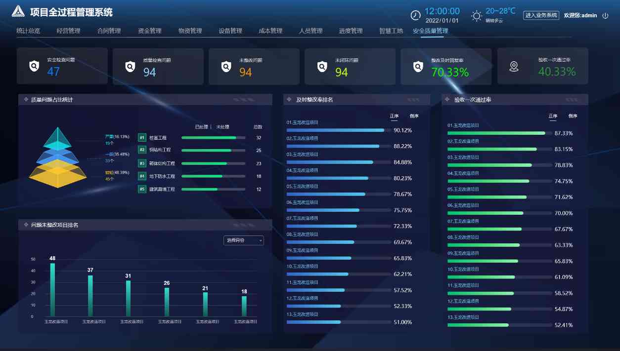 知行華智的建筑信息化管理系統平臺優勢分析 知行華智的建筑信息化管理系統平臺優勢分析