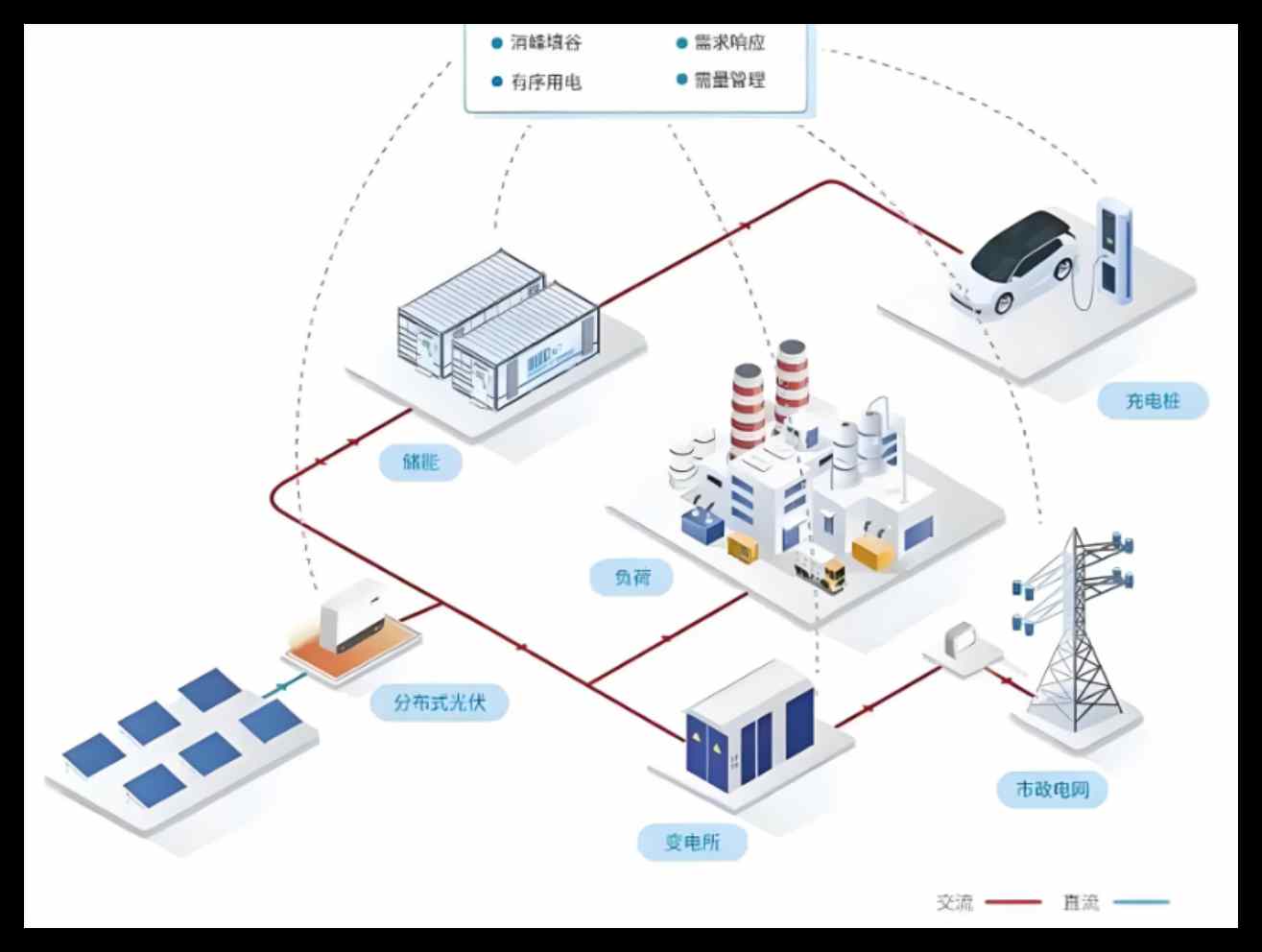 電力基建建設智慧工地管理平臺-知行華智智慧工地系統 電力基建建設智慧工地管理平臺-知行華智智慧工地系統