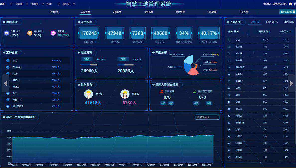 智慧工地是什么?哪個公司能做? 智慧工地是什么?哪個公司能做?