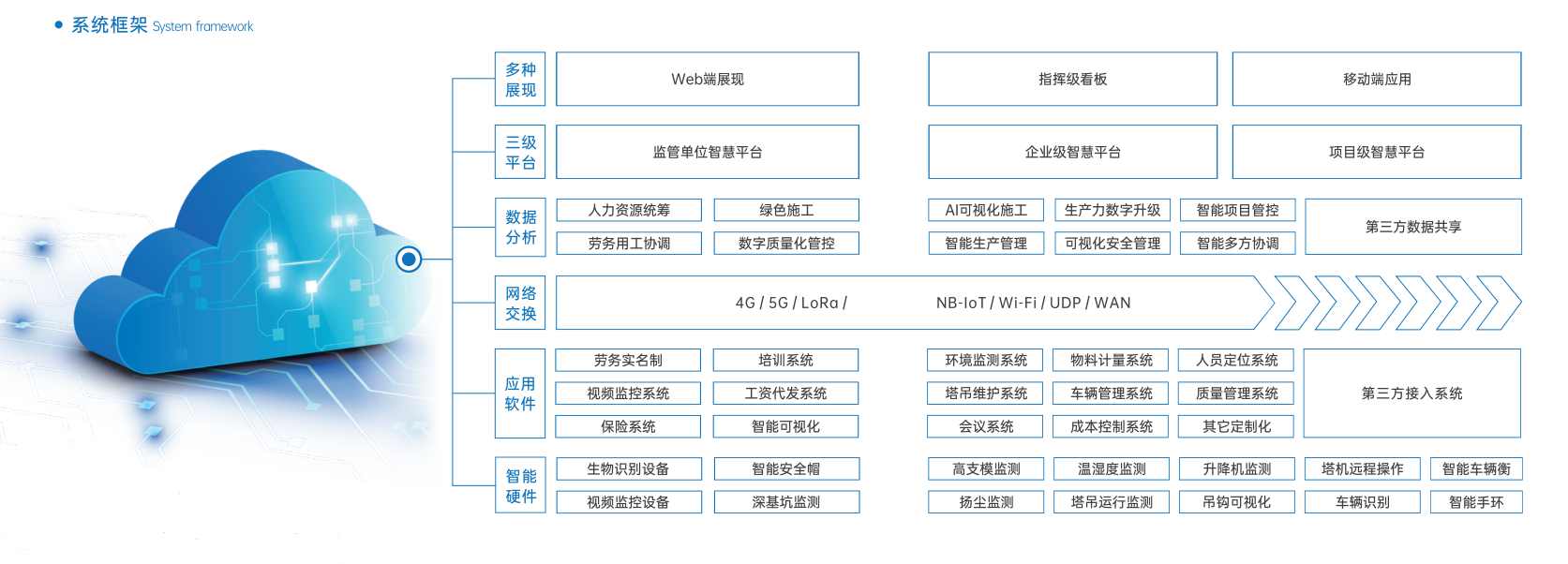 知行華智：智慧工地現狀怎么樣？