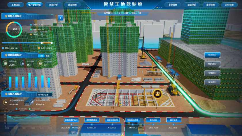 智慧工地系統：數智賦能建筑行業轉型升級！