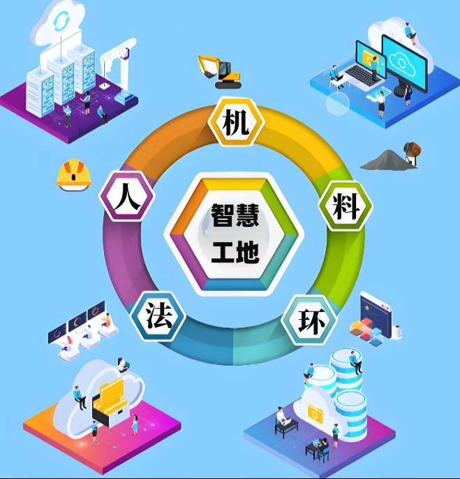 新疆地區如何選擇高性價比智慧工地系統? 新疆地區如何選擇高性價比智慧工地系統?