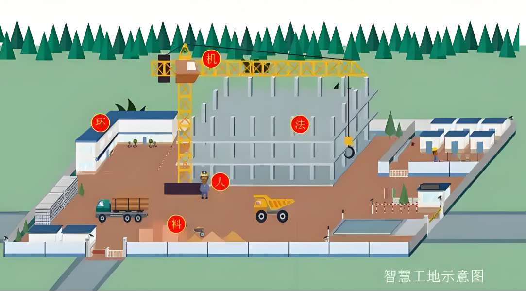 智慧工地解決方案:知行華智引領建筑業(yè)數(shù)字化轉型 智慧工地解決方案:知行華智引領建筑業(yè)數(shù)字化轉型