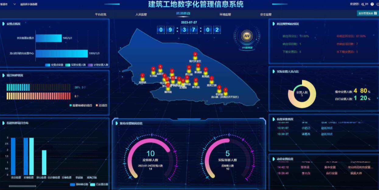 數字化助力建筑管理:解析建筑一體化管理系統的奧秘! 數字化助力建筑管理:解析建筑一體化管理系統的奧秘!