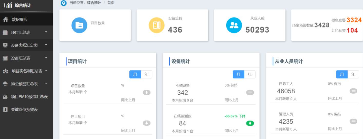 揭秘智慧工地技術革新:實現施工全流程可視化管理! 揭秘智慧工地技術革新:實現施工全流程可視化管理!
