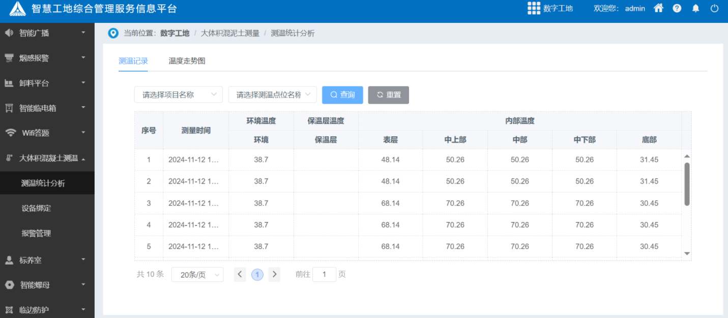 大體積混凝土測溫系統如何破解溫度裂縫難題? 大體積混凝土測溫系統如何破解溫度裂縫難題?