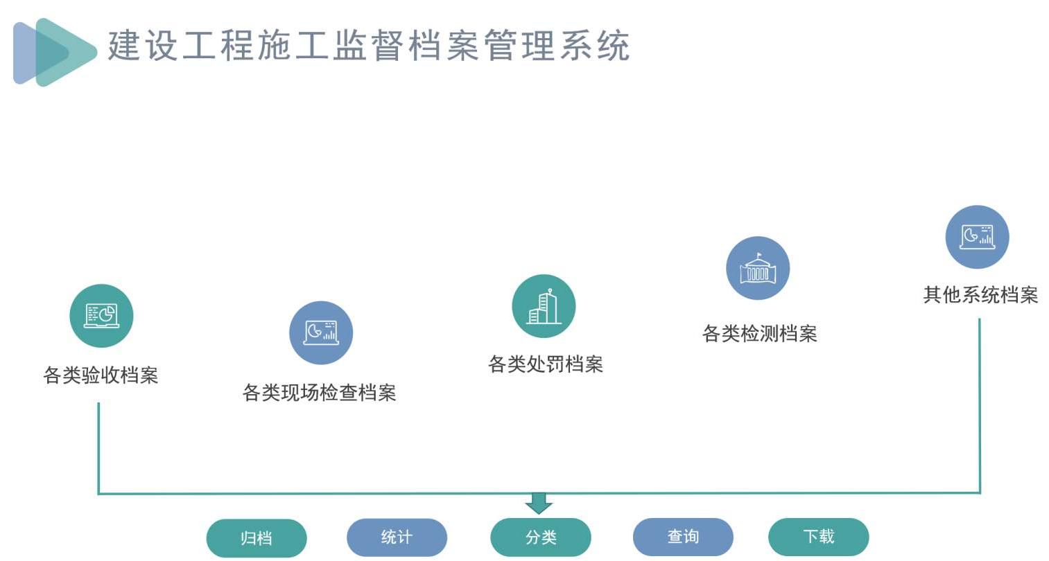 建筑工程項目管理系統一般有哪些組成？