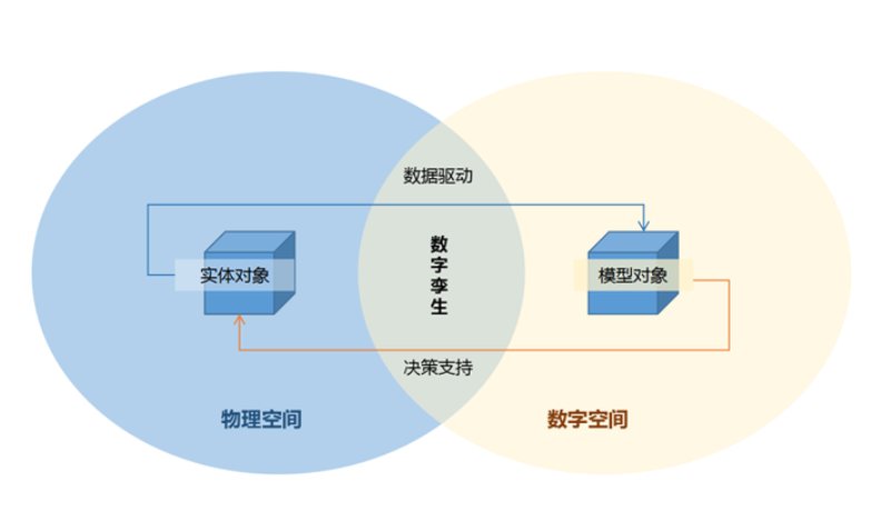數字孿生系統：智慧工地的革命性轉變